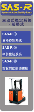 SAS-R